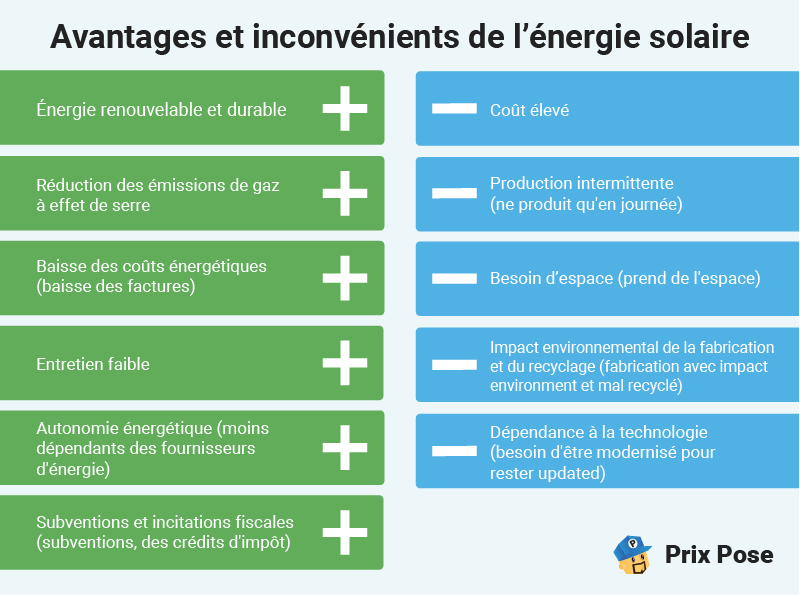 Avantages et inconvénients de l'énergie solaire