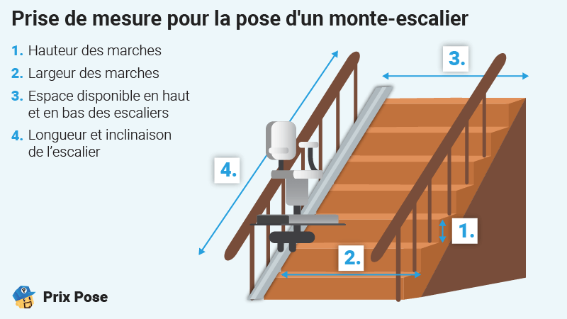 Mesure pose monte-escalier