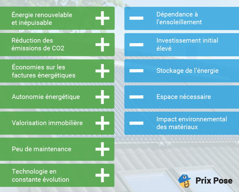 Chauffage solaire - avantages inconvenient