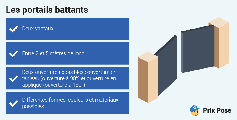 Les portails battants