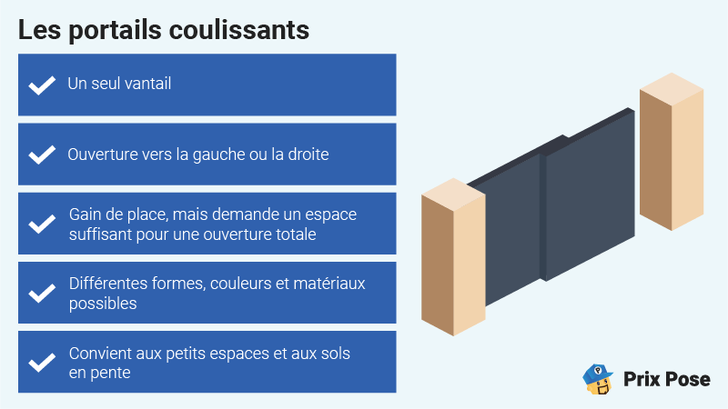 Les portails coulissants