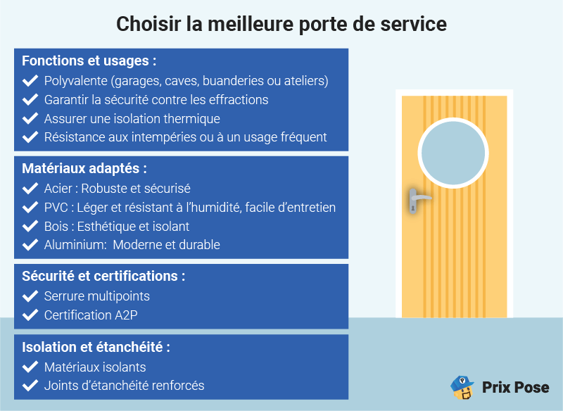 Choisir la porte de service idéale