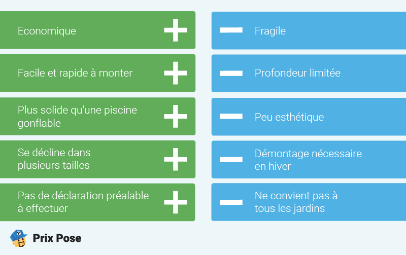 Avantages et inconvénients piscine tubulaire