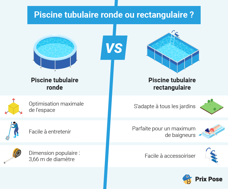 Piscine tubulaire ronde ou rectangulaire