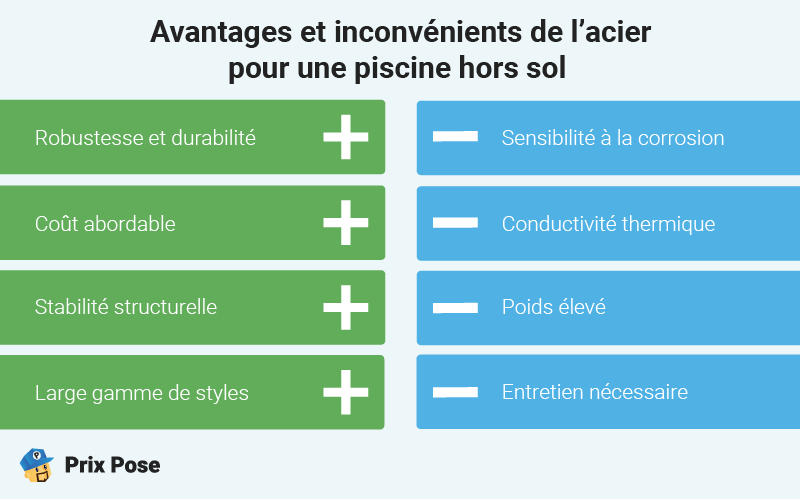 Avantages et inconvénients de l’acier pour une piscine hors sol