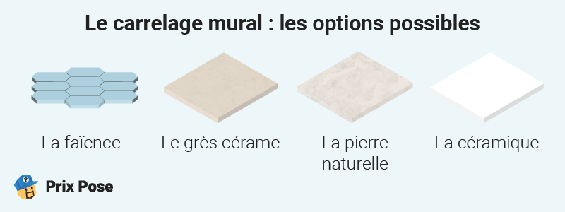 Le carrelage mural : les options possibles