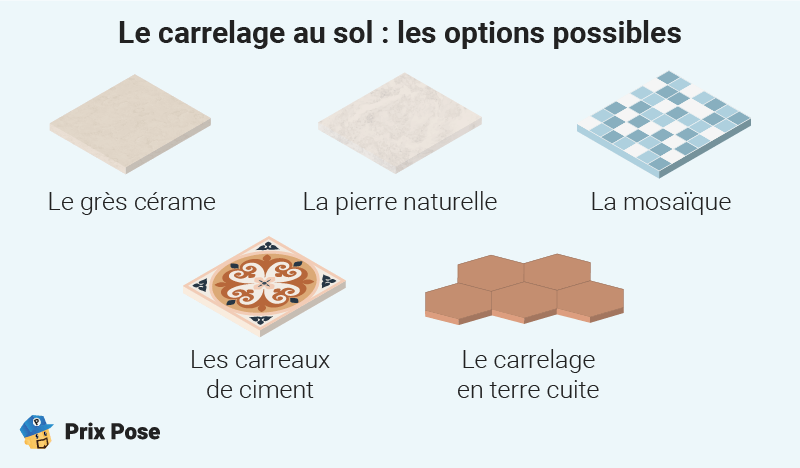 Carrelage au sol : les options possibles