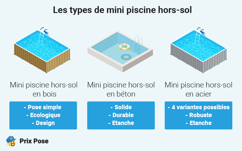 Les types de mini piscine hors-sol