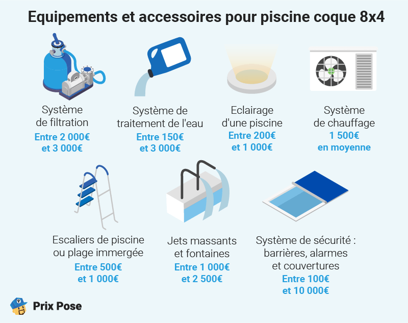 Equipements et accessoires pour piscine coque 8x4