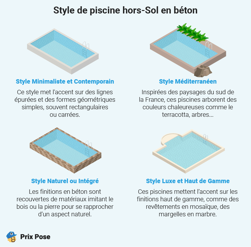 Construire piscine hors sol béton : Différents styles