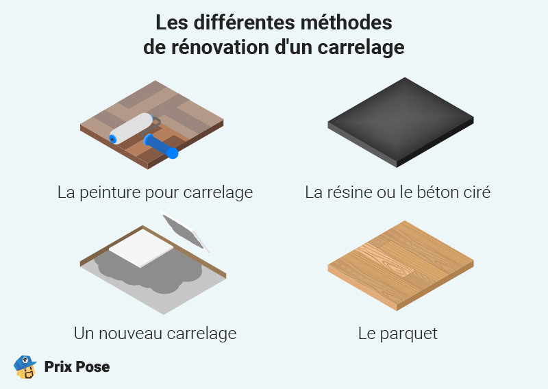 Les différentes méthodes de rénovation d'un carrelage