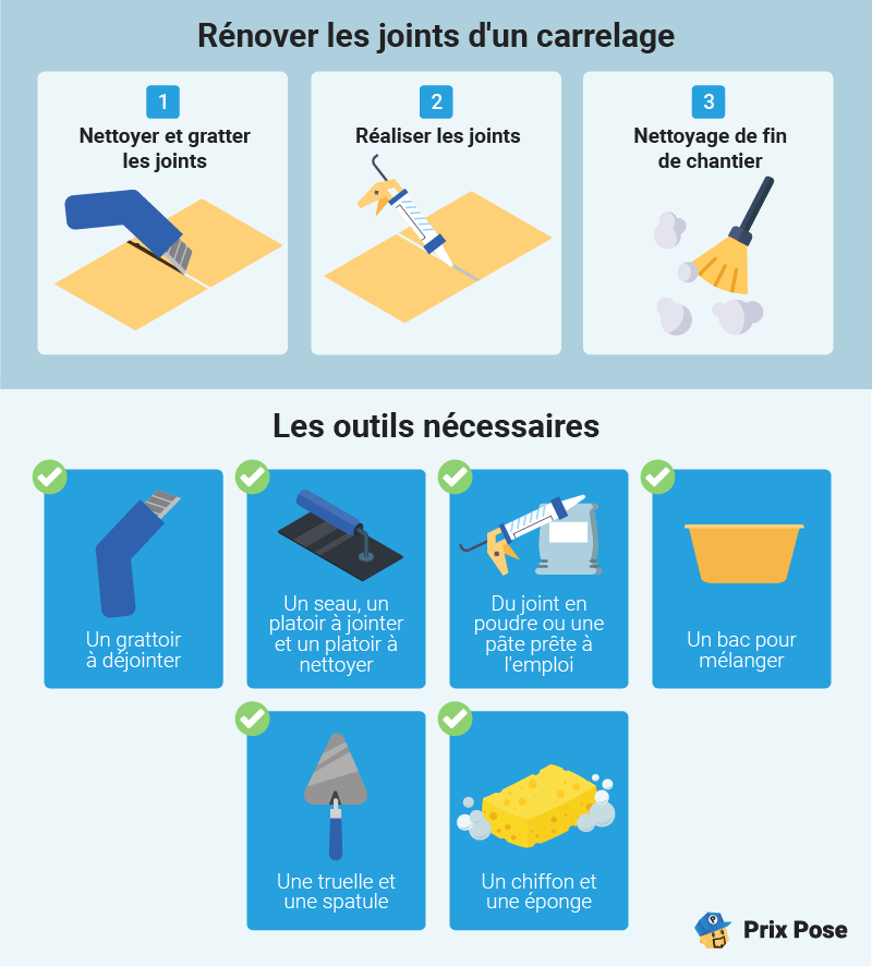 Rénover les joints d'un carrelage