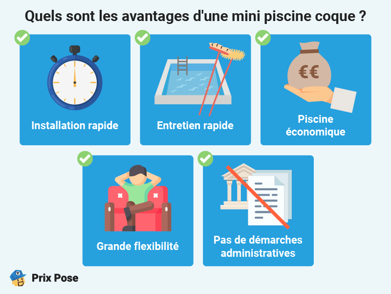 Quels sont les avantages d'une mini piscine coque ?