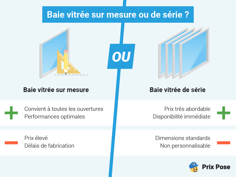 Baie vitrée sur mesure ou de série ?