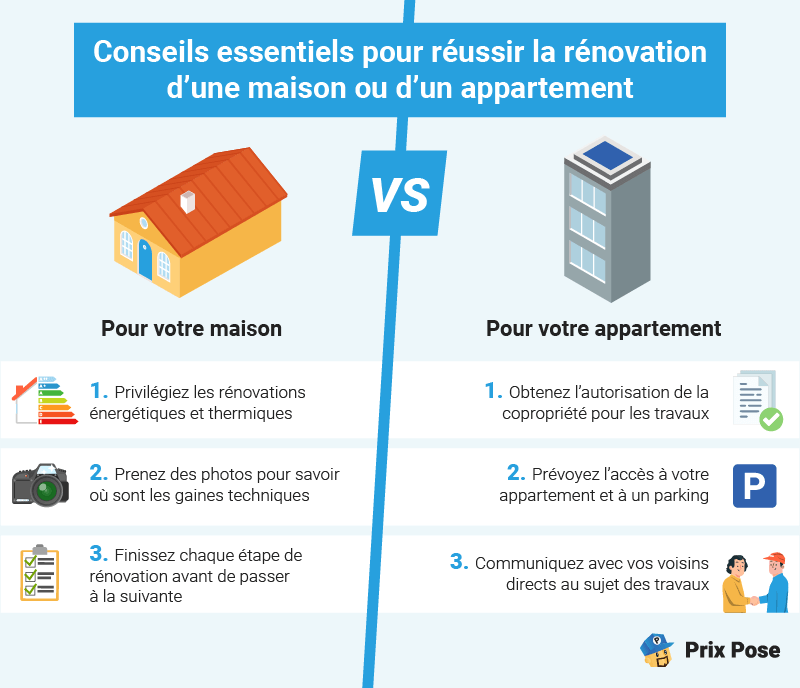 Conseils pour la rénovation d'une maison ou d'un appartement