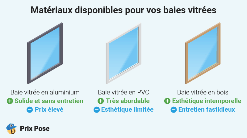 Matériaux disponibles pour les baies vitrées