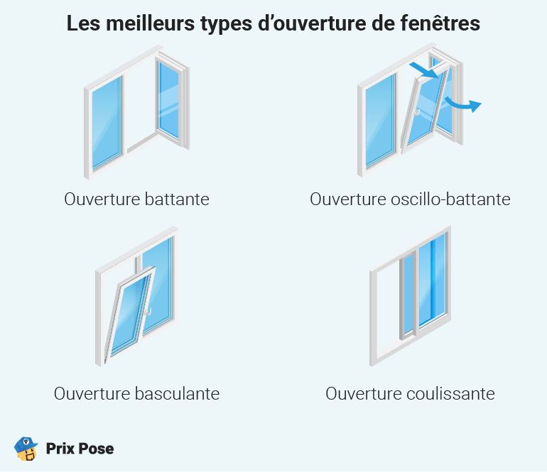 Les meilleurs types d'ouvertures de fenêtres