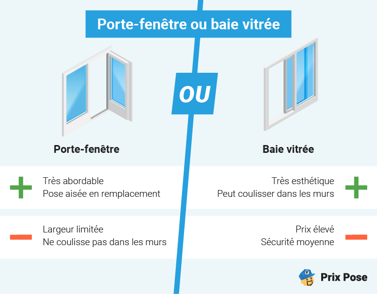 Porte-fenêtre ou baie vitrée ?