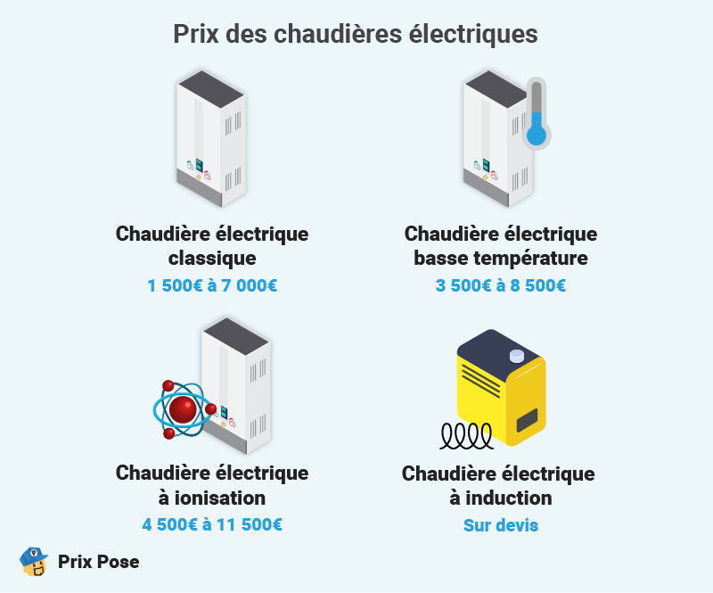 Prix des chaudières électriques