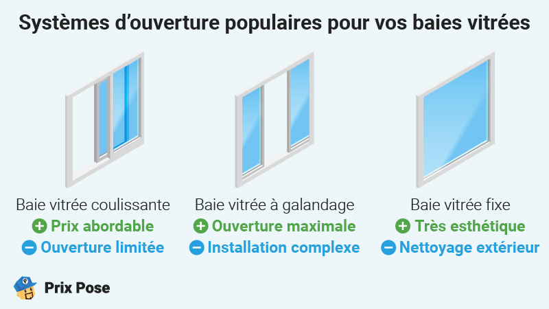 Systèmes d'ouverture populaires pour les baies vitrées