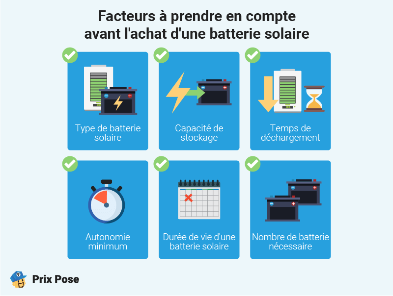Facteurs à prendre en compte avant l'achat d'une batterie solaire