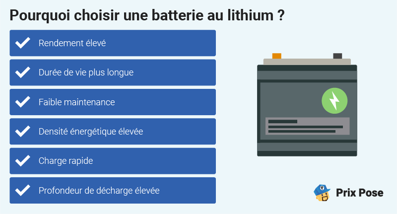 Batterie au lithium pour panneau solaire : pourquoi est-ce le choix le plus populaire ?