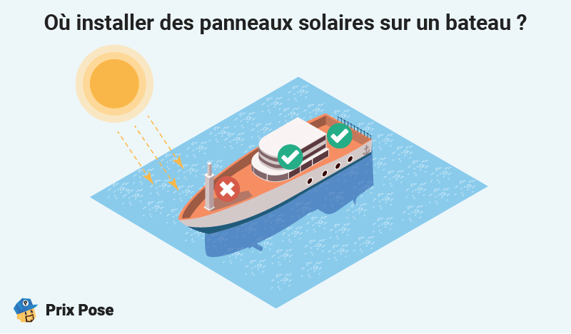 Où installer des panneaux solaires sur un bateau ?