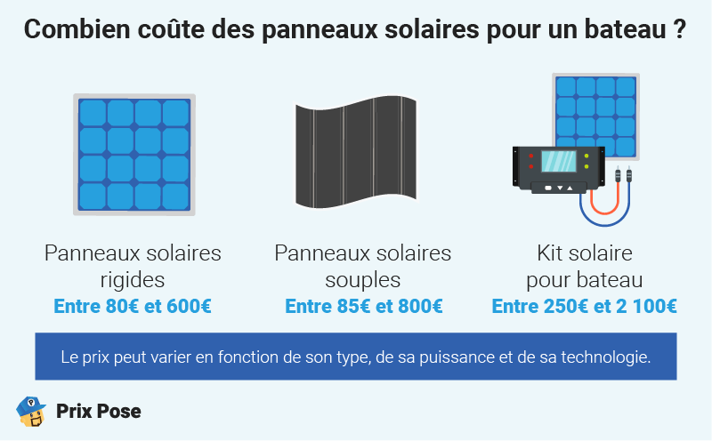 Combien coûte des panneaux solaires pour un bateau ?