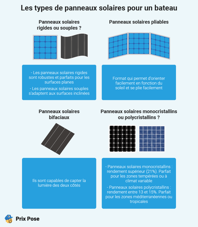 Les types de panneaux solaires pour un bateau