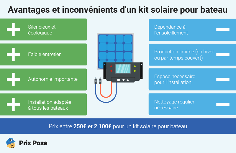 Avantages et inconvénients d'un kit solaire pour bateau