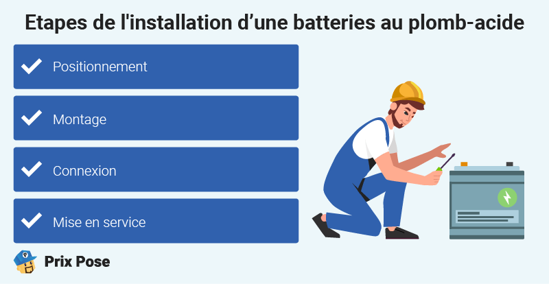Processus d'installation d'une batterie solaire selon le type