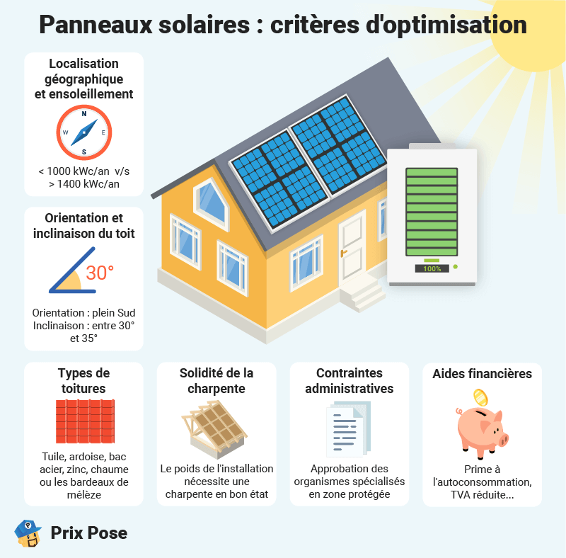 Panneaux solaires : critères d'optimisation