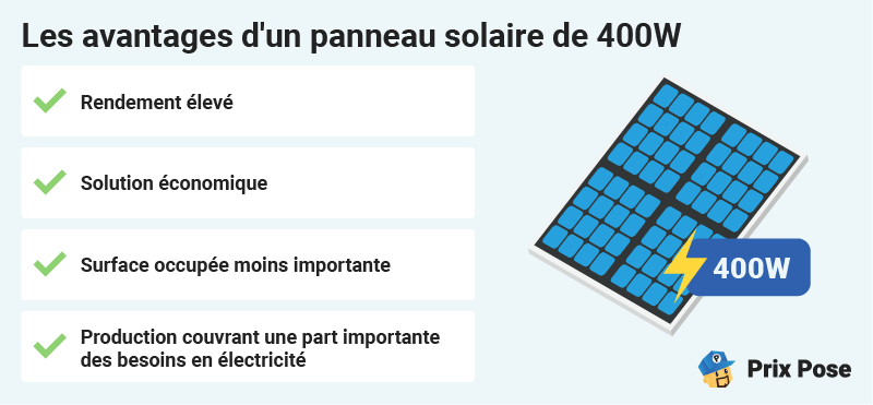 Les avantages d'un panneau solaire de 400W