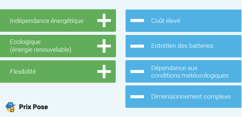 Avantages et inconvénients panneaux solaires autonomes