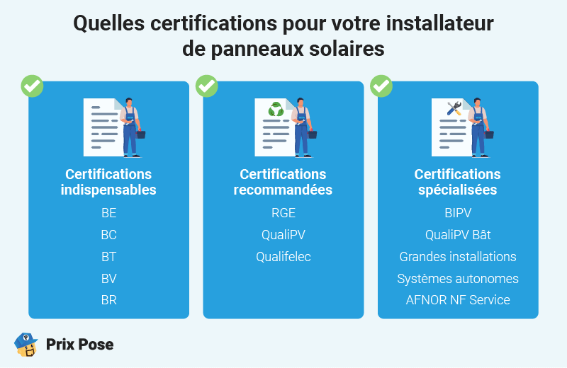 Quelles certifications pour un installateur de panneaux solaires ?
