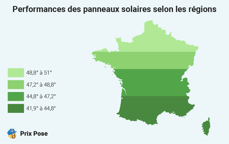 Performances des panneaux solaires selon les régions