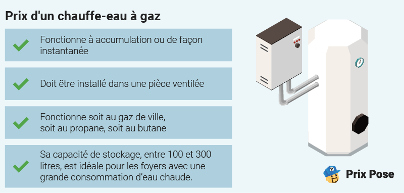 Comment fonctionne un chauffe-eau à gaz ?