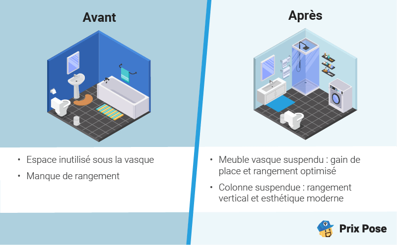 L’armoire de salle de bain : du rangement, mais pas seulement