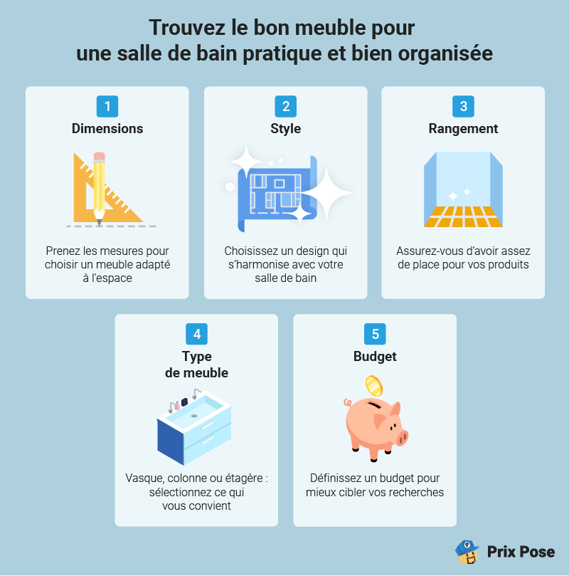 trouvez le bon meuble de salle de bain