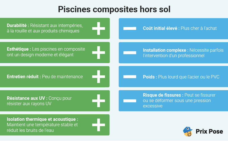 Piscine hors sol composite. Avantages et inconvénients