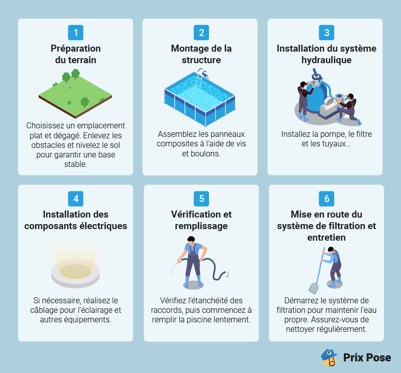 Piscine hors sol composite : installation