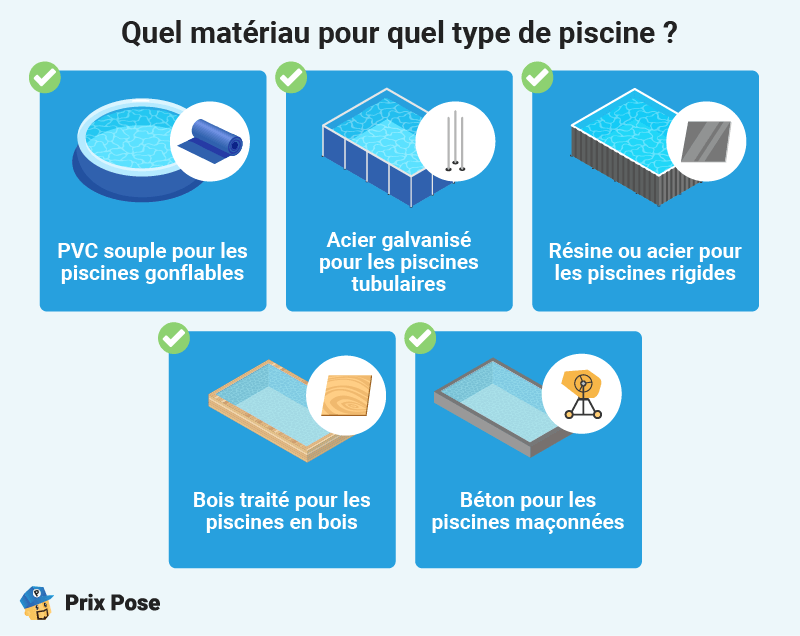 Installation d'une piscine hors sol : selon le type et le matériau