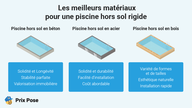 Piscine hors sol rigide. meilleurs matériaux
