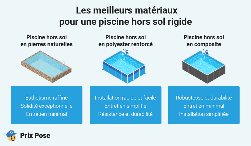 Piscine hors sol rigide. meilleurs matériaux