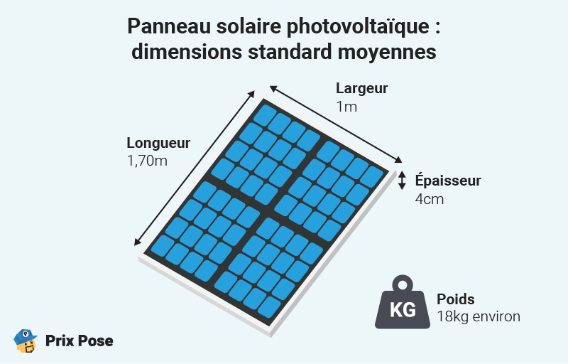 Panneau solaire photovoltaïque : dimensions standard moyennes