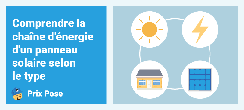 Comprendre la chaîne d'énergie d'un panneau solaire selon le type