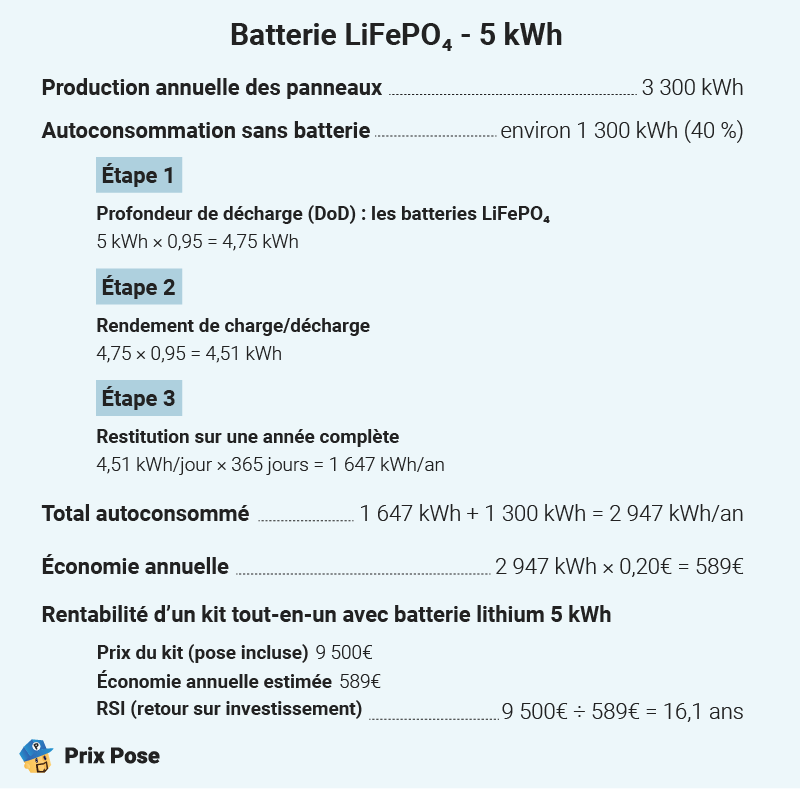 Quelle batterie pour panneaux solaires 3000w. Batterie LiFePo