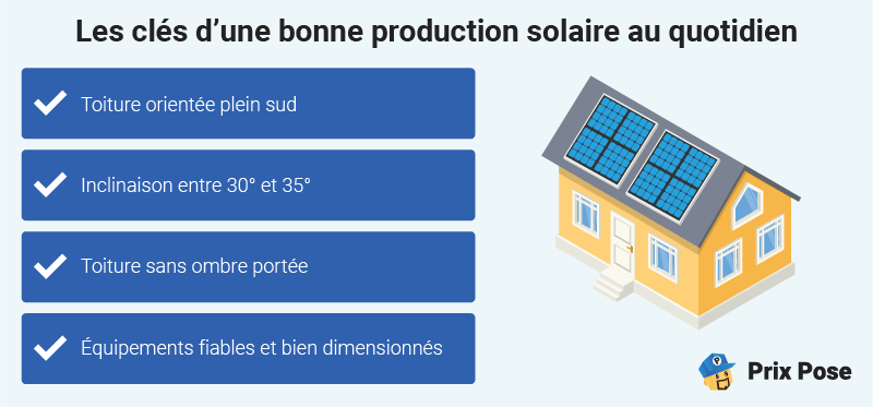 Comment garantir une production solaire optimale au quotidien ?