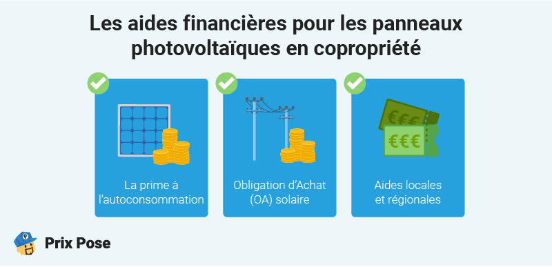 Les aides financières pour les panneaux photovoltaïques en copropriété