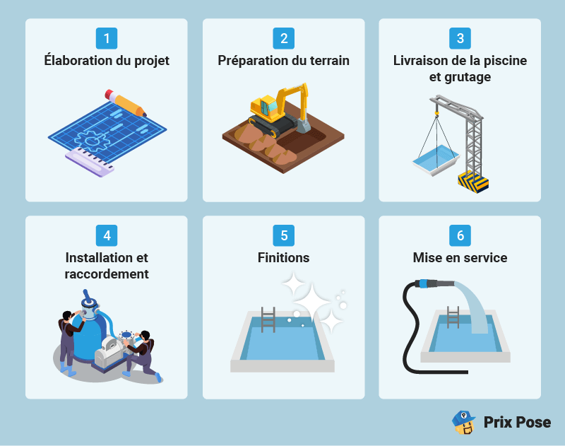 Installation d’une mini piscine coque